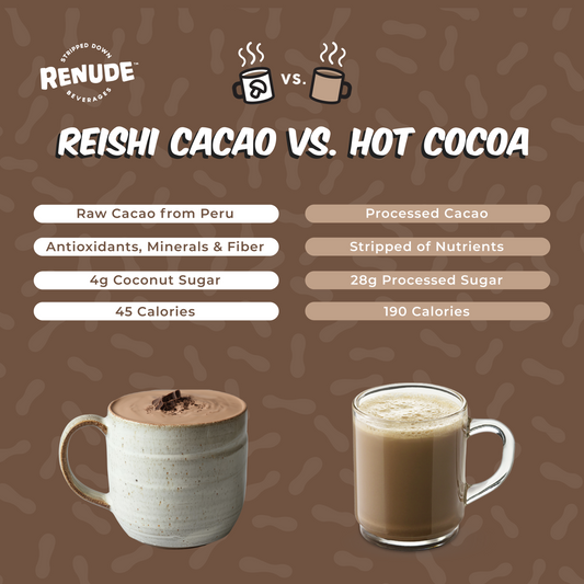 Reishi Cacao: Superfood Hot Chocolate